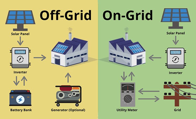 On-Grid vs Off-Grid Solar