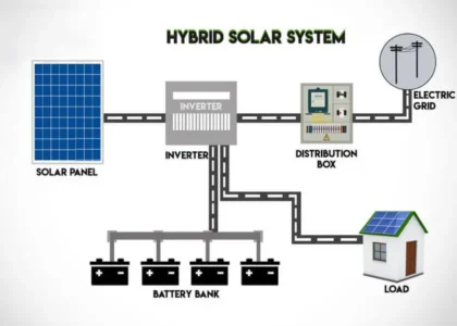 Hybrid Solar vs On-Grid Solar