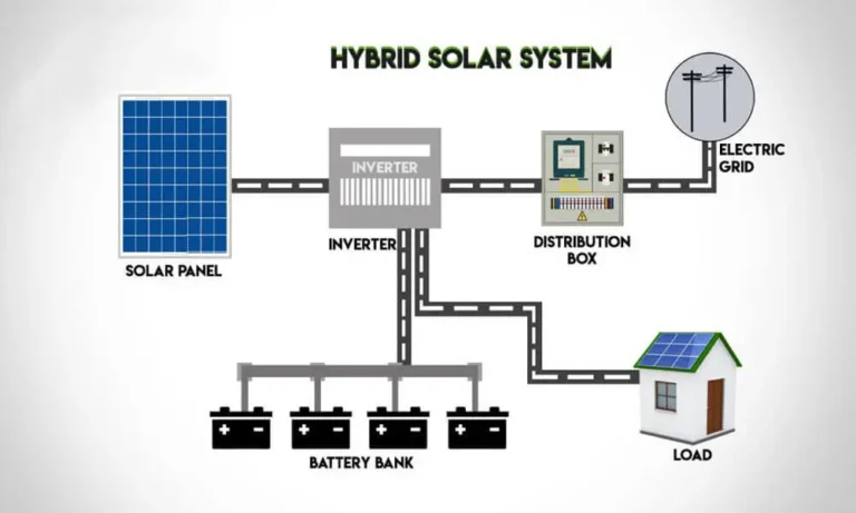 Hybrid Solar vs On-Grid Solar — Which Is Better for You?